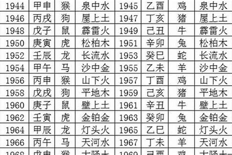 1978年生肖五行|1978年出生五行属什么命？生肖是属什么？